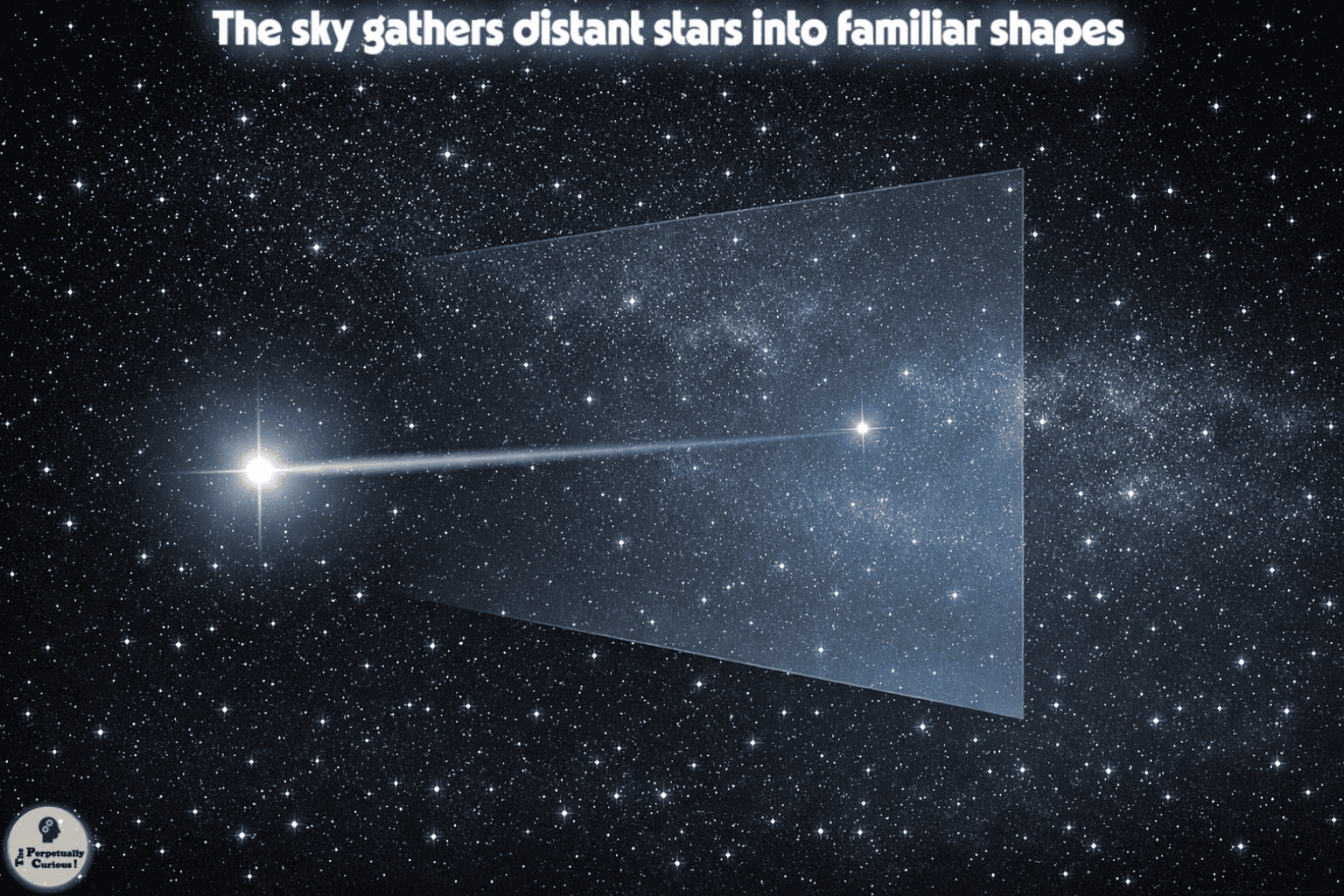 A rendering of layered stars aligned along a single line of sight, showing how stars at very different distances can appear to form one pattern from Earth.