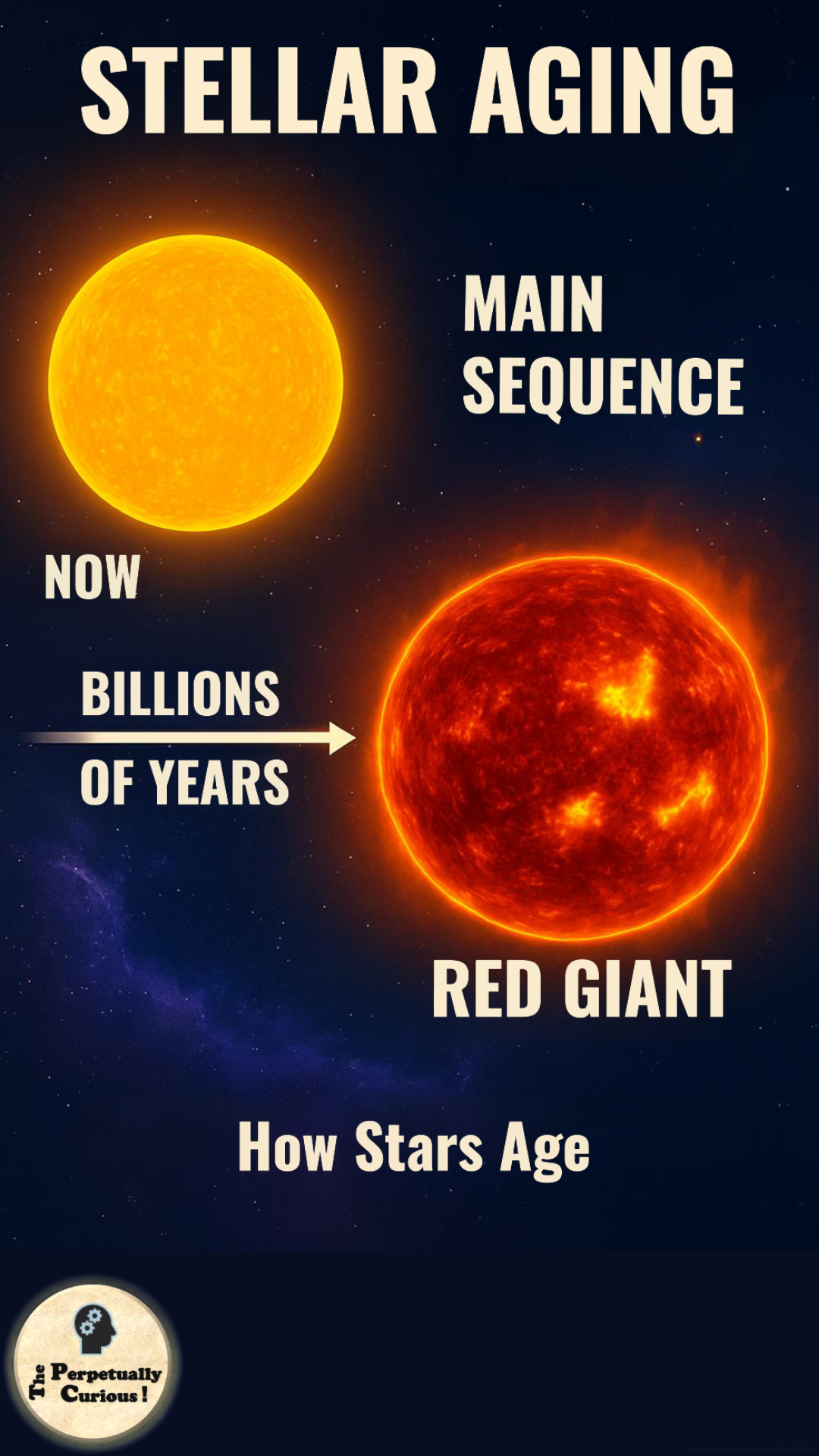 Visual gateway for an article on stellar aging