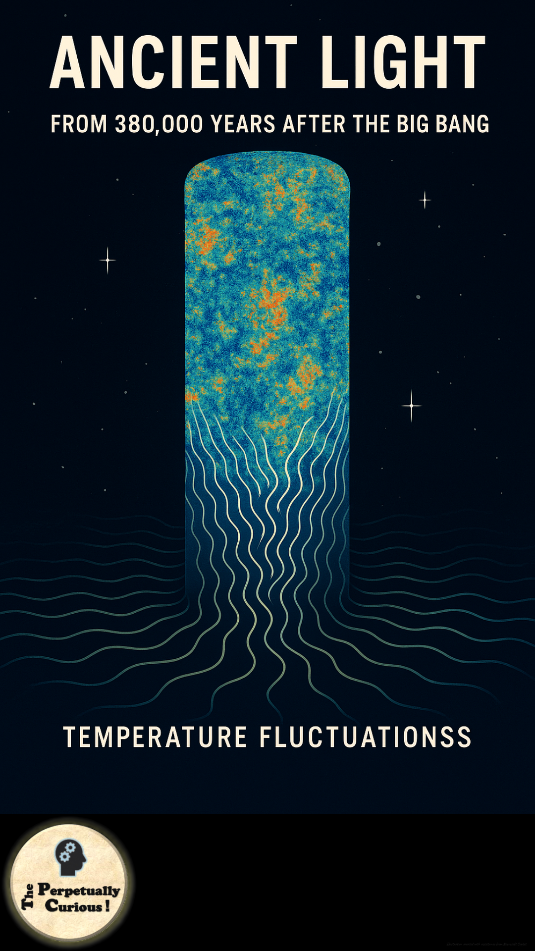 Visual gateway for an article on the cosmic microwave background